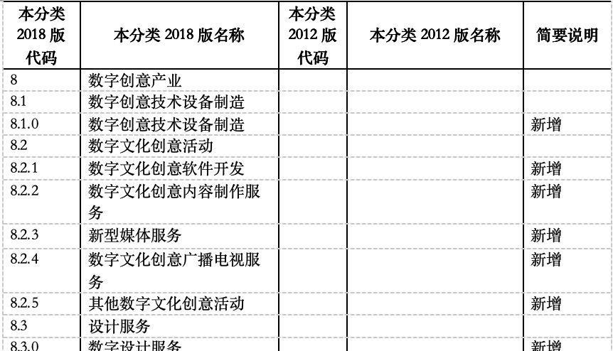 游戏产业跻身国家战略新兴产业，数字内容制作服务迎来新机遇
